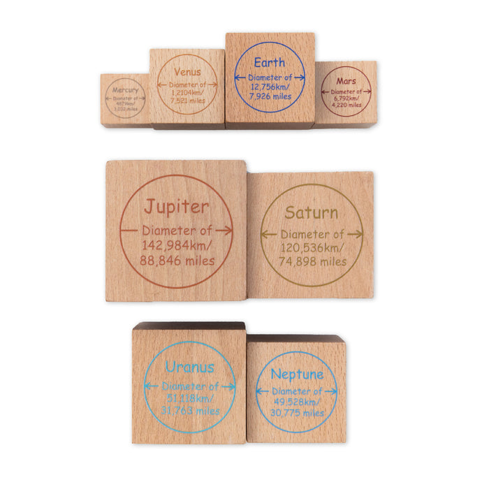 Trékubbar pláneturnar